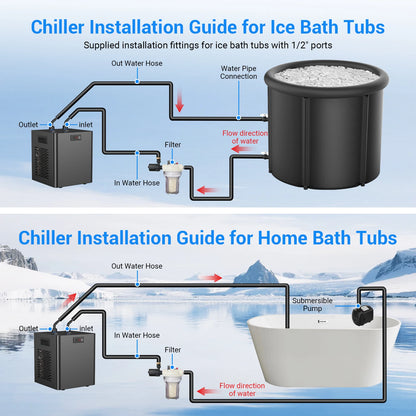 Ice Bath Water Chiller for Cold Plunge Tubs
