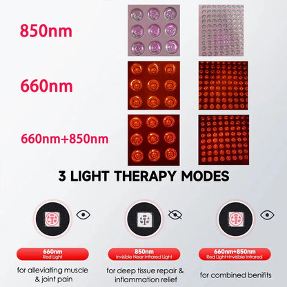 Astarexin Red Light Therapy Panel Device