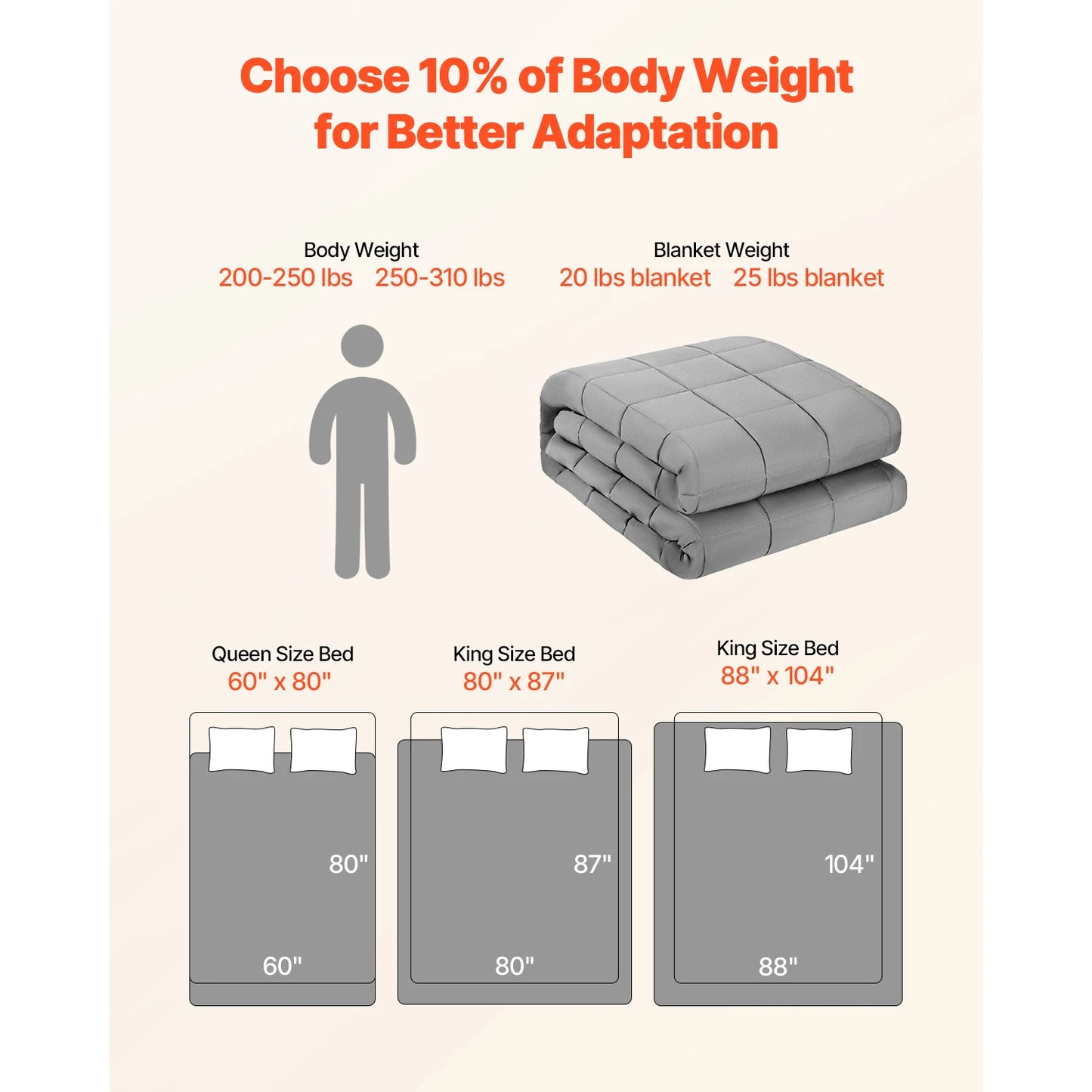 SucceBuy Weighted Blanket 25 lbs Cooling, Breathable