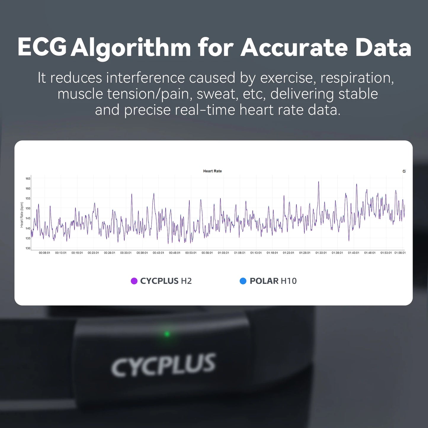 CYCPLUS H2 Heart Rate Monitor Chest Strap