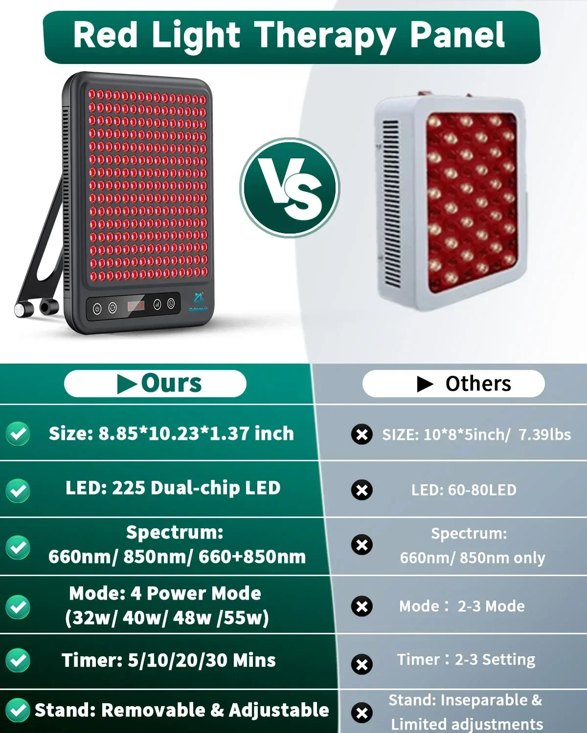 Astarexin Red Light Therapy Panel Device