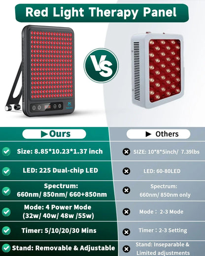Astarexin Red Light Therapy Panel Device
