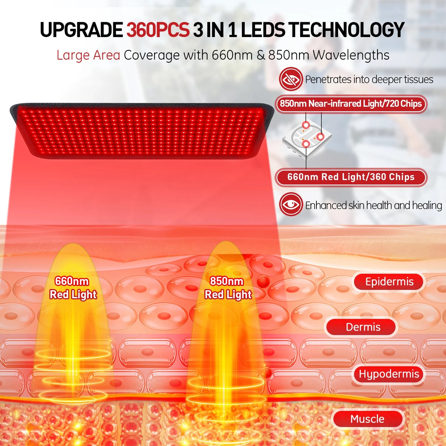 Updated Red Light Therapy Heating Pad
