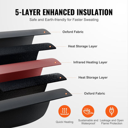 🔥 Portable Far Infrared Sauna Blanket