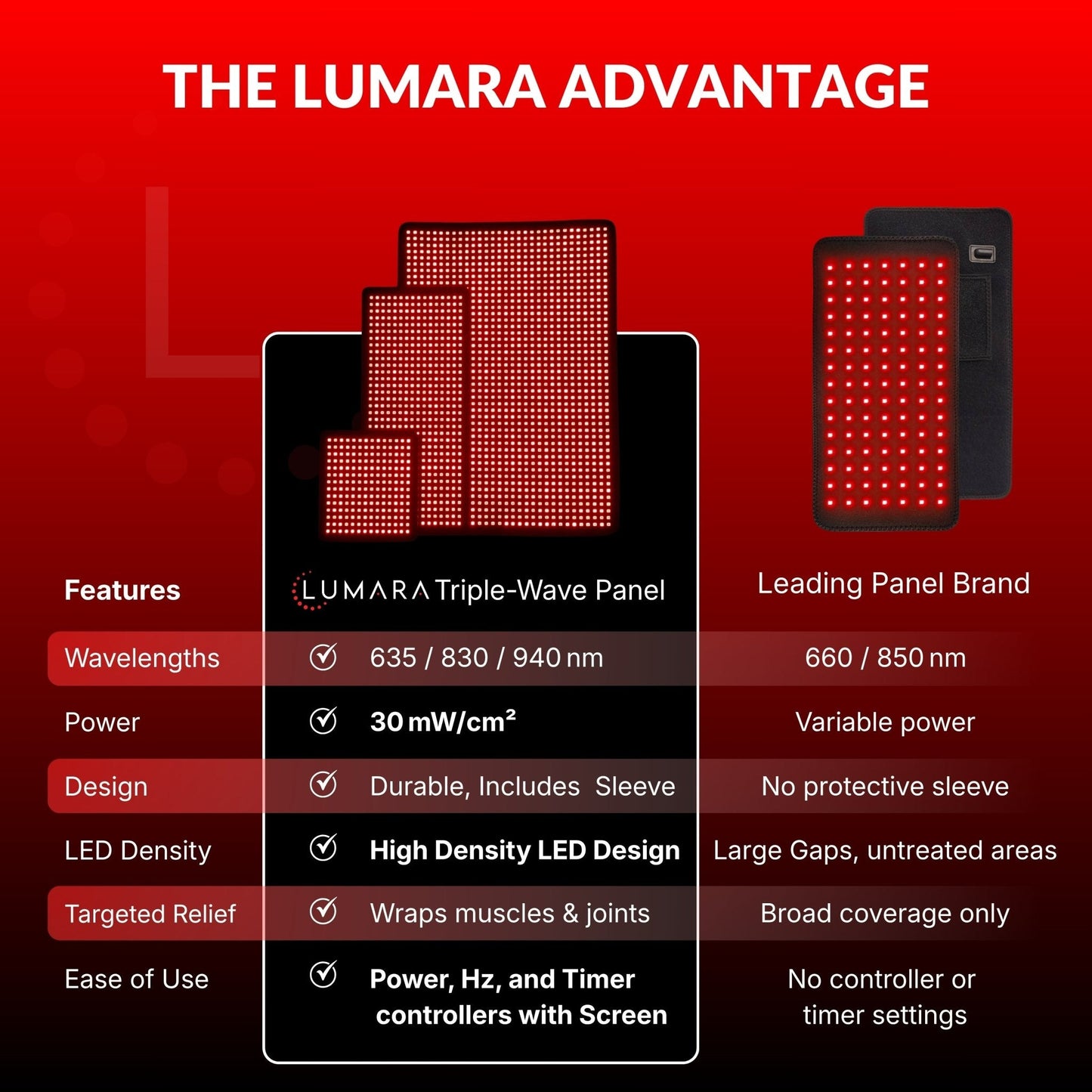 Lumara Pad